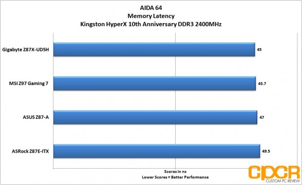 performance-aida-64-memory-latency-msi-z97-gaming-7-lga1150-motherboard-custom-pc-review-27