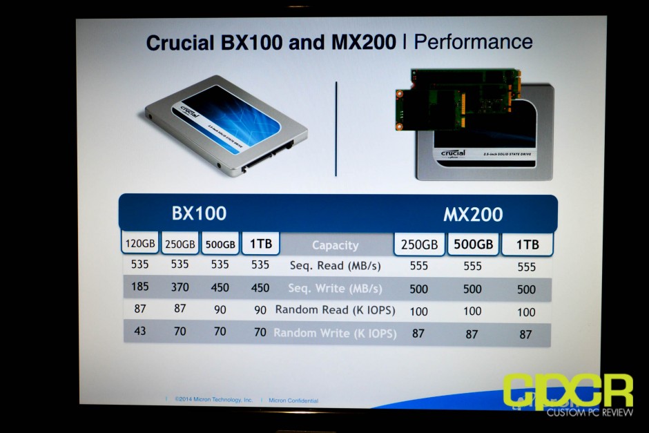 does crucial mx100 ssd health check