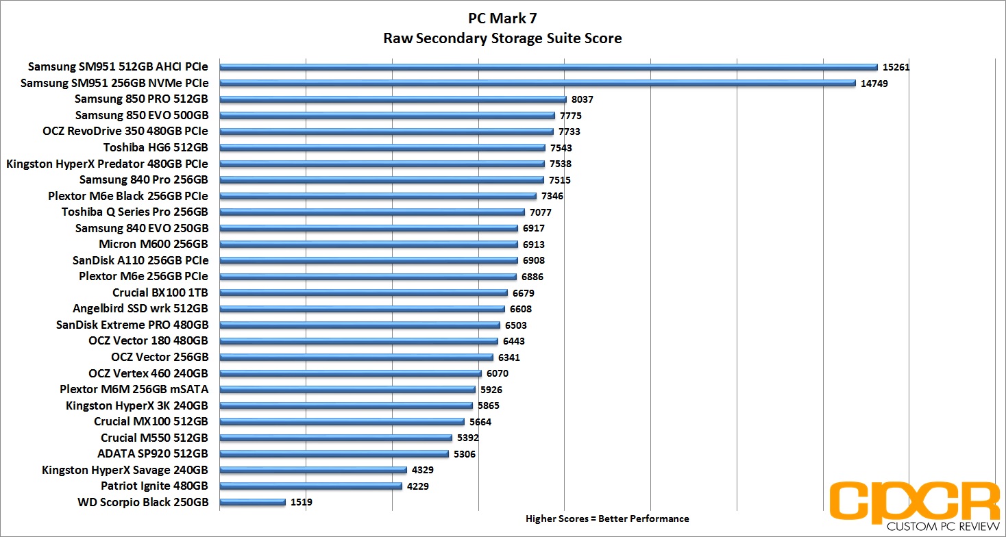 Samsung Ssd Spec Chart