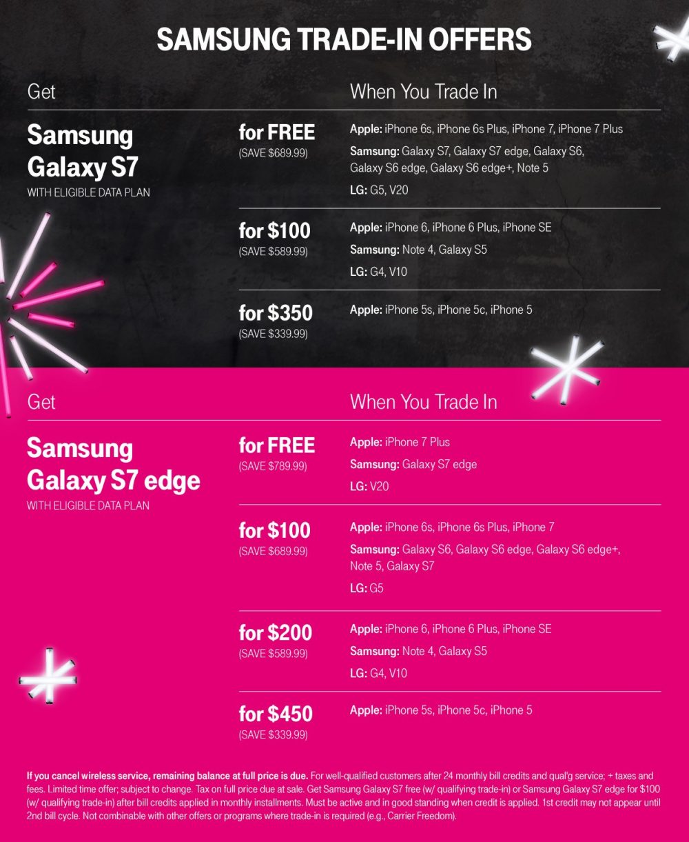 TMobile Announces Black Friday Deals, Offers Free Flagship Smartphones