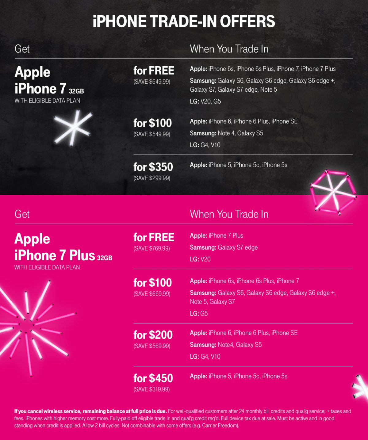 TMobile Announces Black Friday Deals, Offers Free Flagship Smartphones and 200 for Switchers