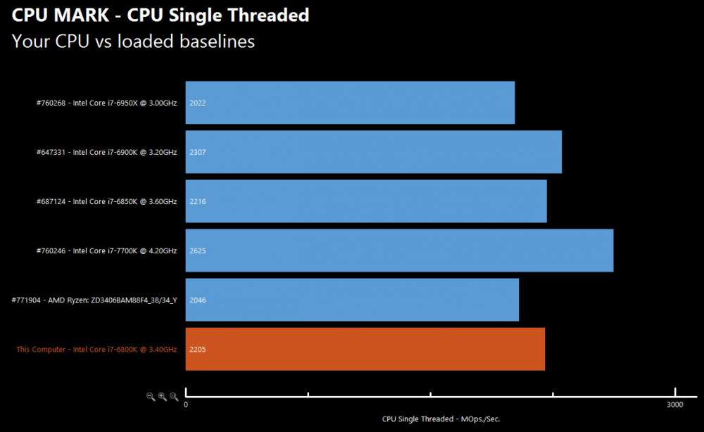 First Amd Ryzen X Benchmarks Leaked Competitive Against Intel Hot Sex Picture