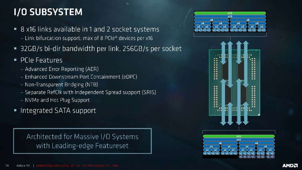 AMD Launches EPYC 7000 Series Processors: Up to 32-Cores/64-Threads, 8 ...